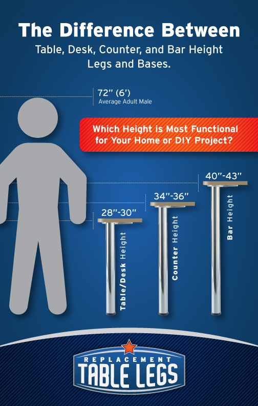 Average Table Height Differences for Desks, Counters, and Bars